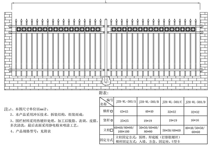 单环围栏技术参数